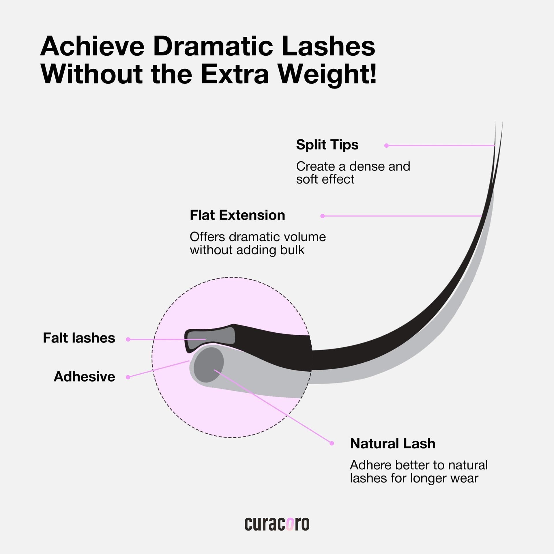 CURACORO Eclipse Flat Eyelashes Extension – Mixed 8-15mm, Ultra-Light, Cruelty-Free Synthetic Lashes