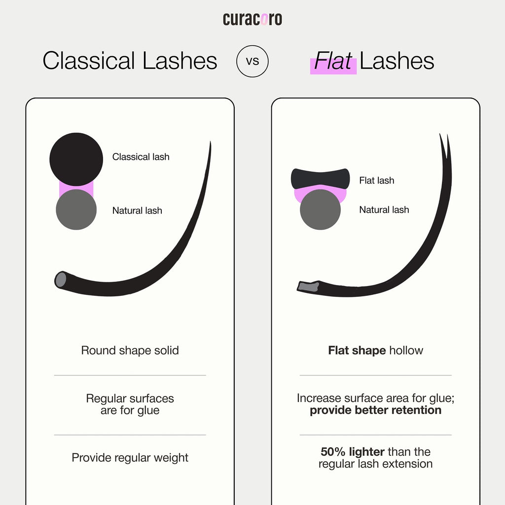 CURACORO Eclipse Flat Eyelashes Extension – Mixed 8-15mm, Ultra-Light, Cruelty-Free Synthetic Lashes