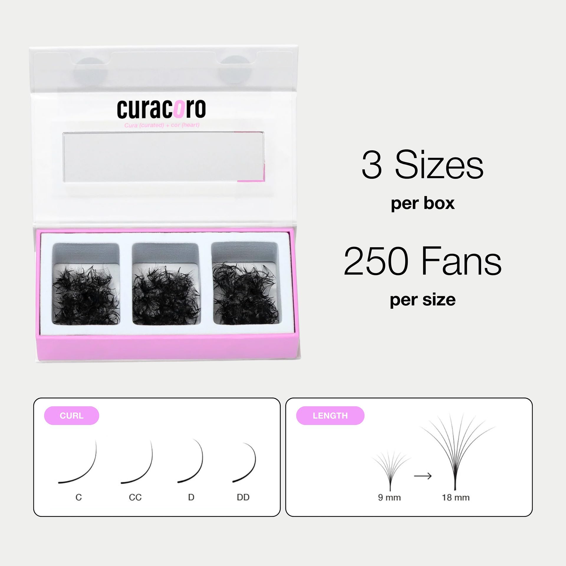 CURACORO Promade Mix 750 Fans – Handmade Volume Lashes, 5D–12D, C/CC/D Curl, 0.03–0.1mm, 9–18mm Lengths