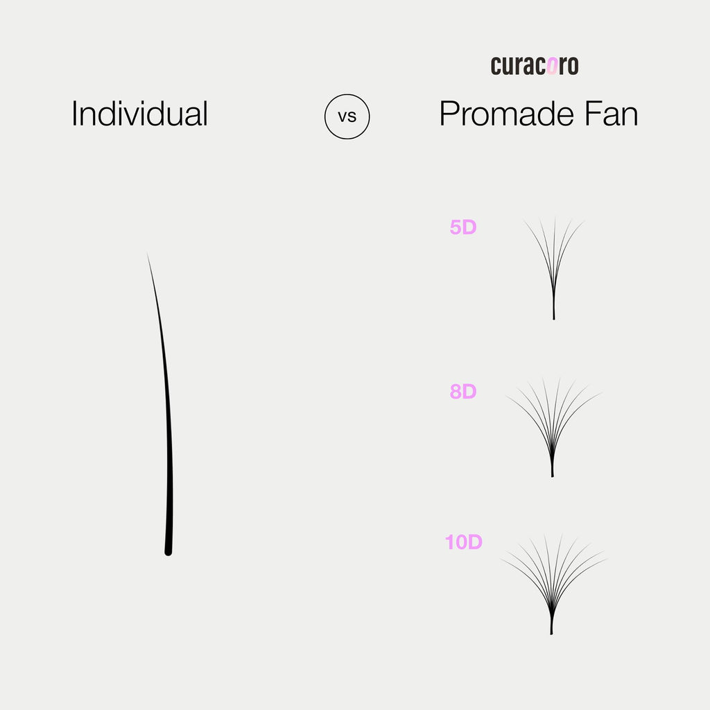 Curacoro Promade 16D-0.03 D Curl, 16mm Lash Fans | Handmade PBT Extensions