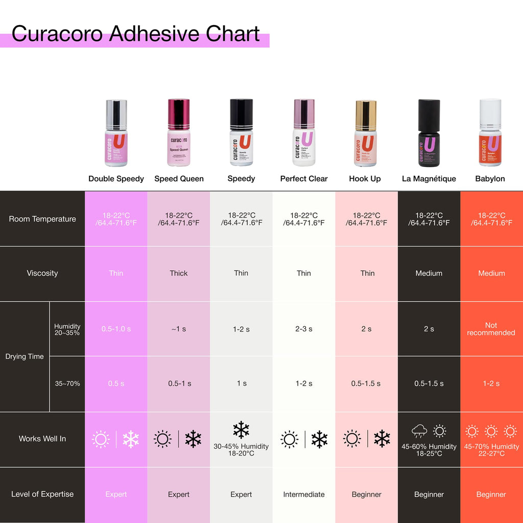 CURACORO Professional Eyelashes Glue – Extra Strong Salon Adhesive (5ml, 0.5–1s Dry)