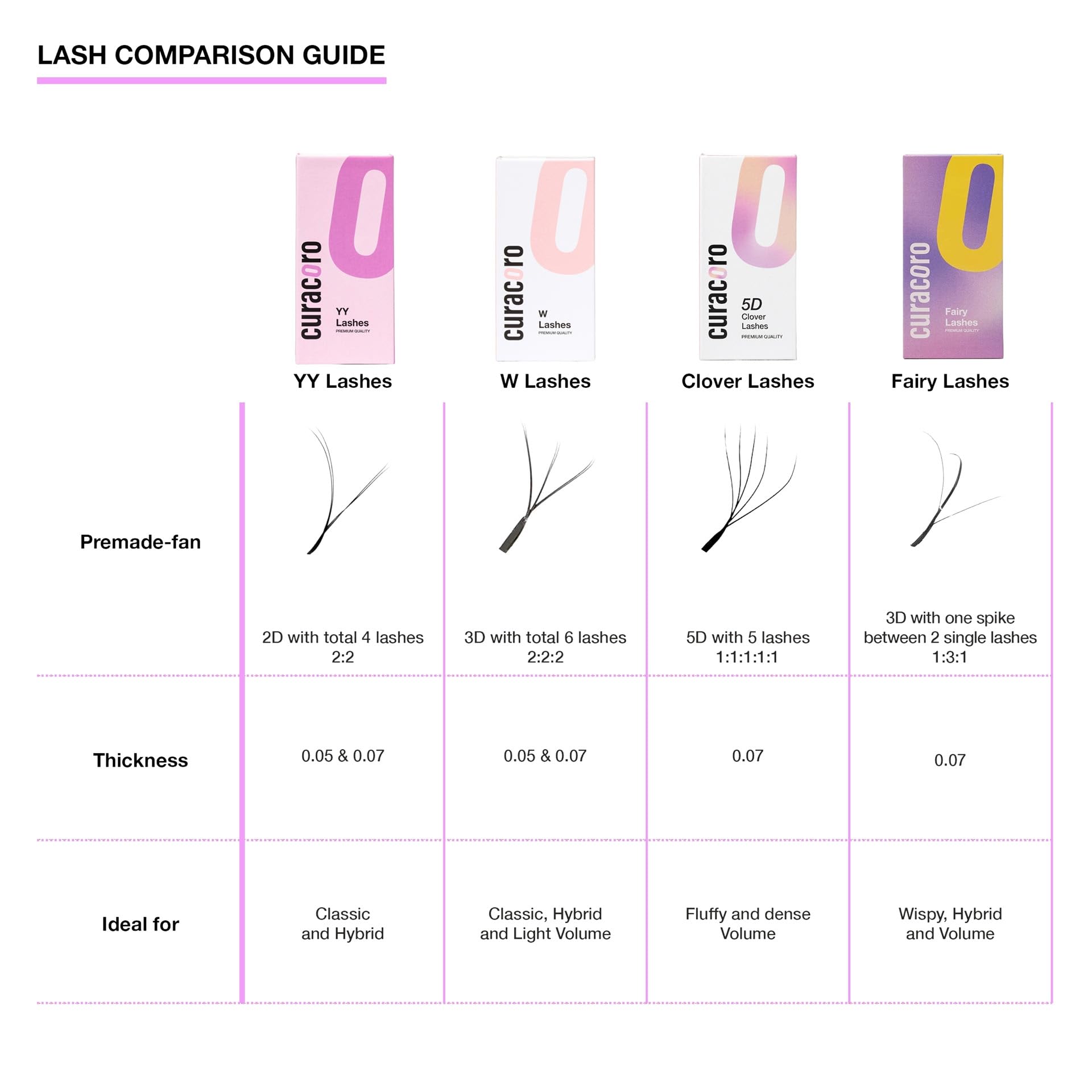 CURACORO Curacoro W Eyelashes Extensions – 3D Handmade Volume, 0.05 C Curl, 11mm