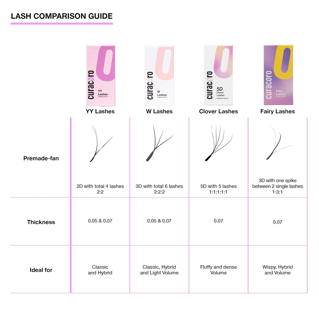 Curacoro YY Eyelashes Extensions – 2D Fans, 0.07 D, 11mm, Full Fluffy Volume