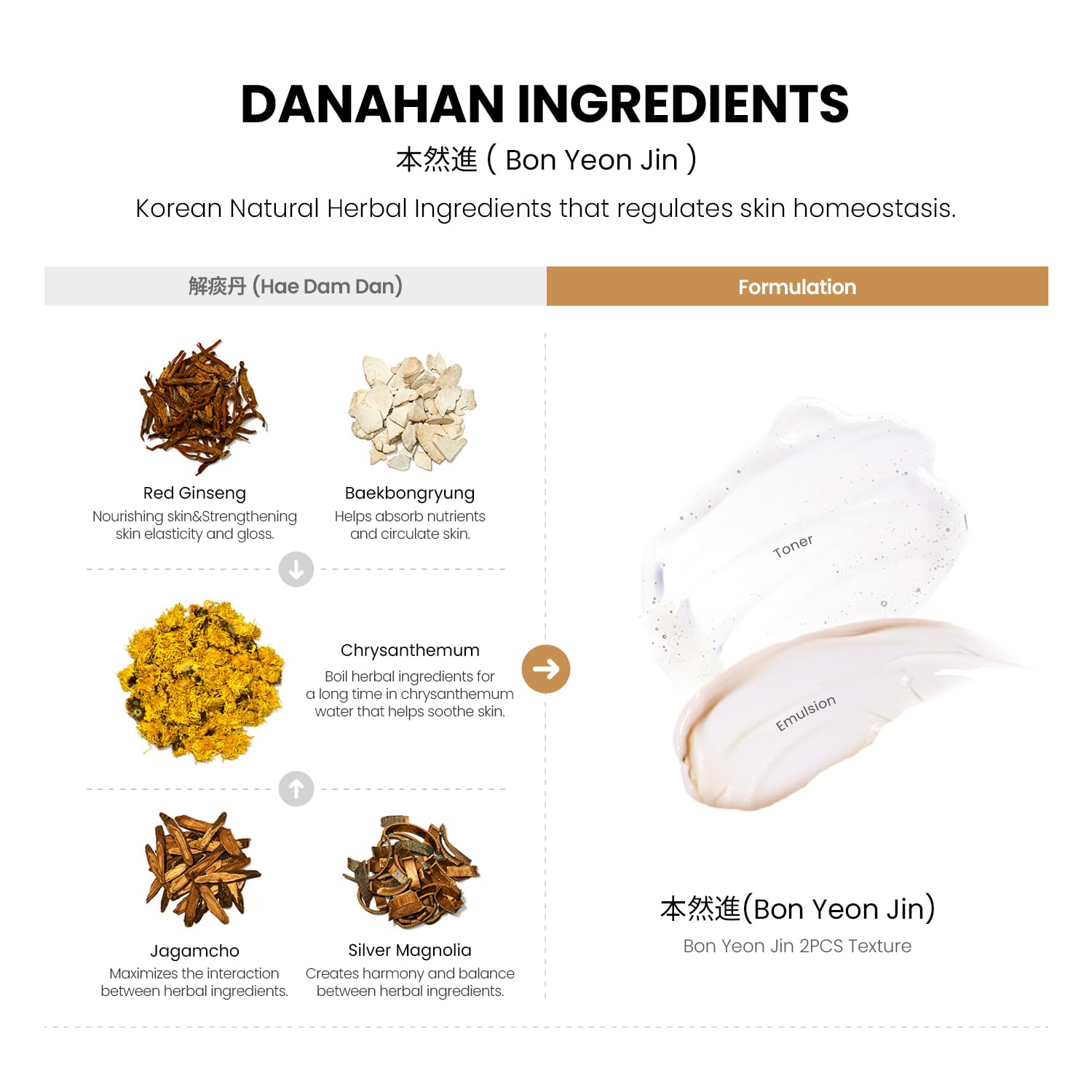 Danahan Bon Yoen Jin Toner & Emulsion 2pc Set – 160ml Each | Hydrating Korean Skincare