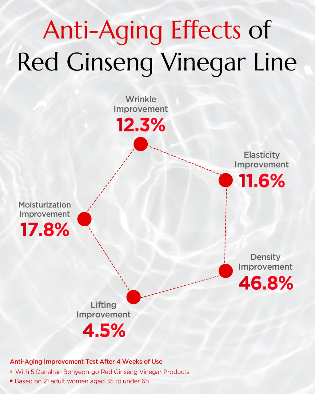 Danahan Bonyongo Red Ginseng Vinegar Toner – Rich Essence for Dry & Mature Skin | 6-Year Fermented Ginseng & pH Balance