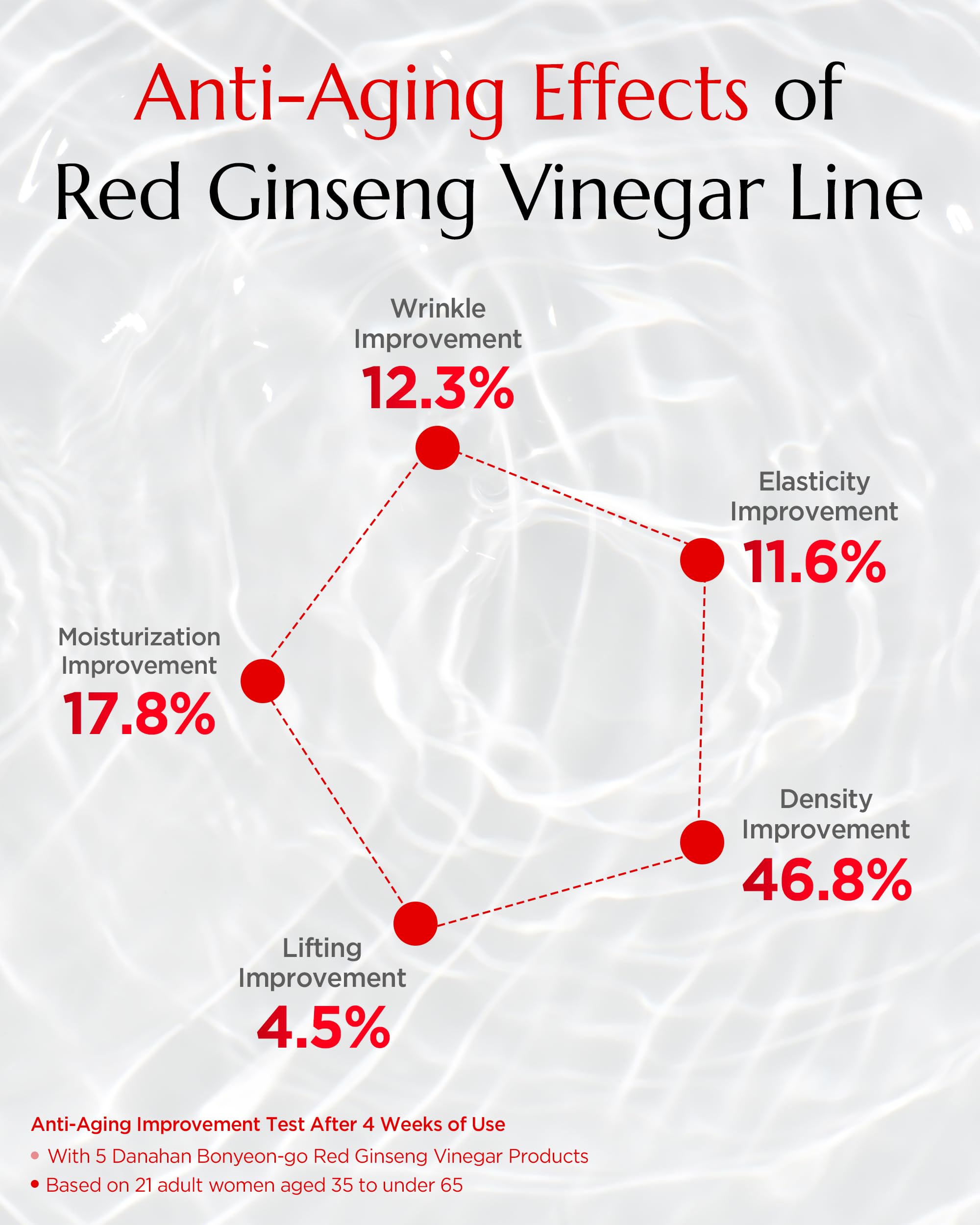 Danahan Bonyongo Red Ginseng Vinegar Toner – Rich Essence for Dry & Mature Skin | 6-Year Fermented Ginseng & pH Balance