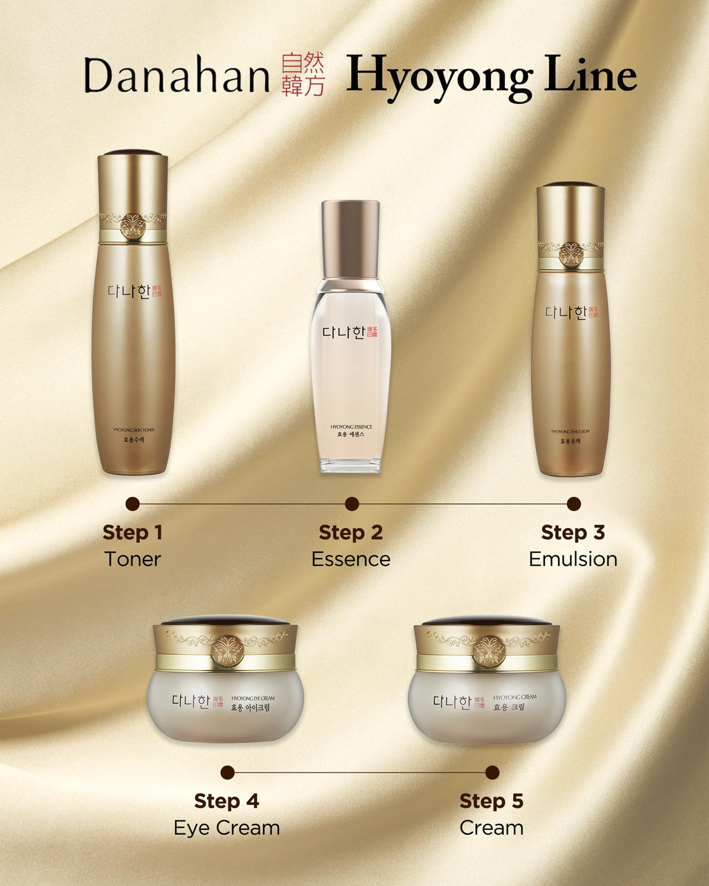 Danahan Hyoyong Fermented Hanbang Eye Cream – Double Size 1.01 oz, Anti-Aging & Brightening