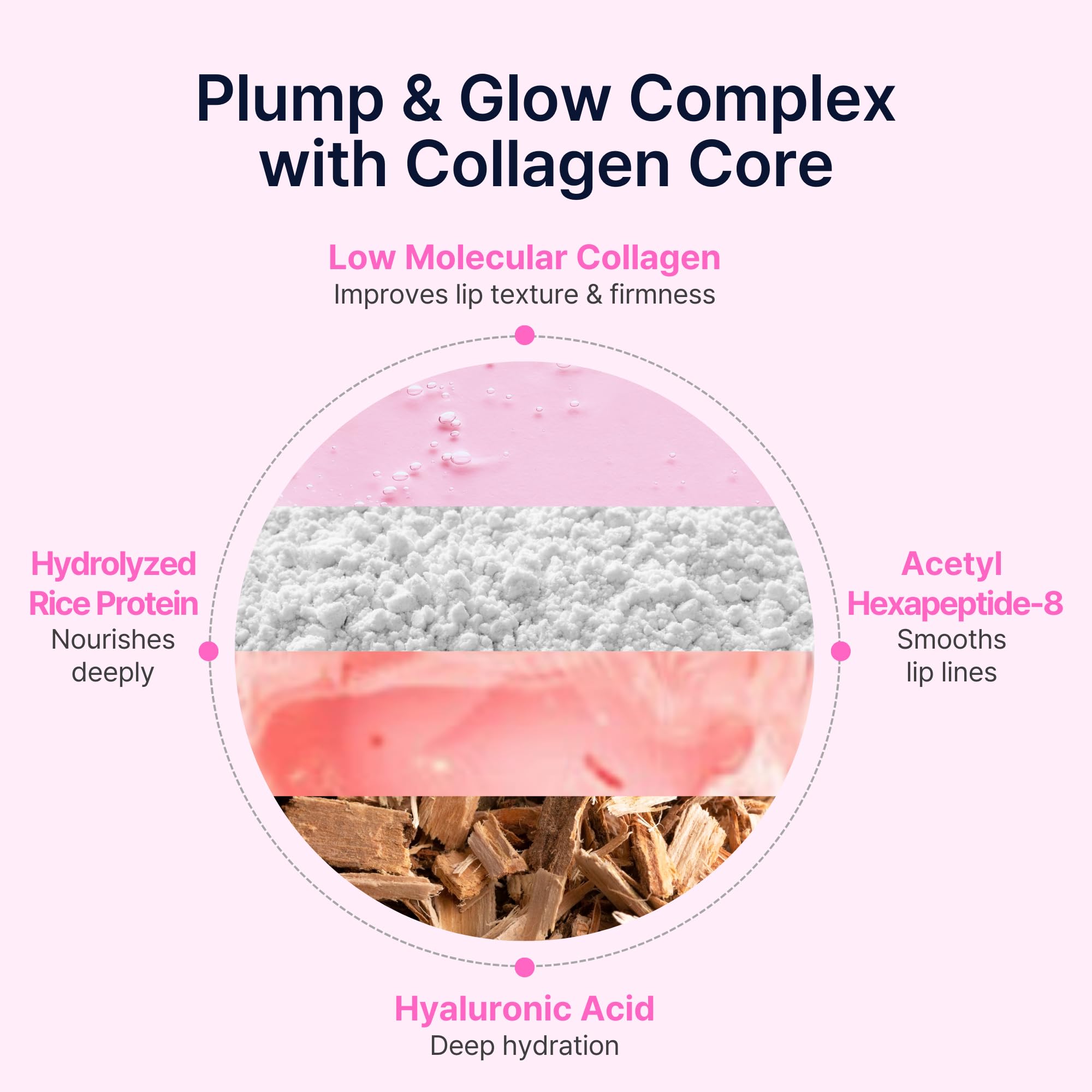 DaseuL’ Perfect Sleep Lip Collagen – Overnight Lip Mask with Peptides