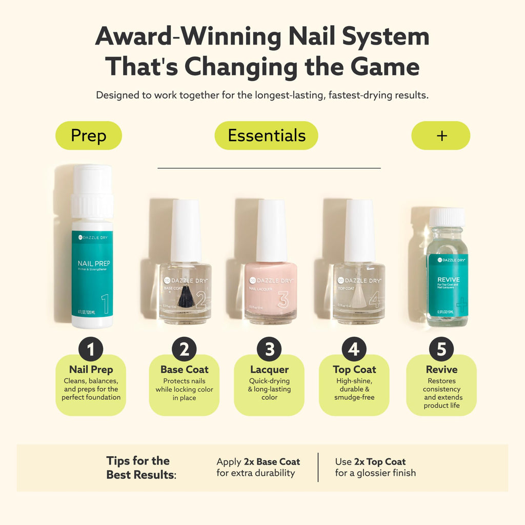 Dazzle Dry Nail Lacquer Step 3 - Lotion, Please! Powder Blue Cream (0.5 fl oz)