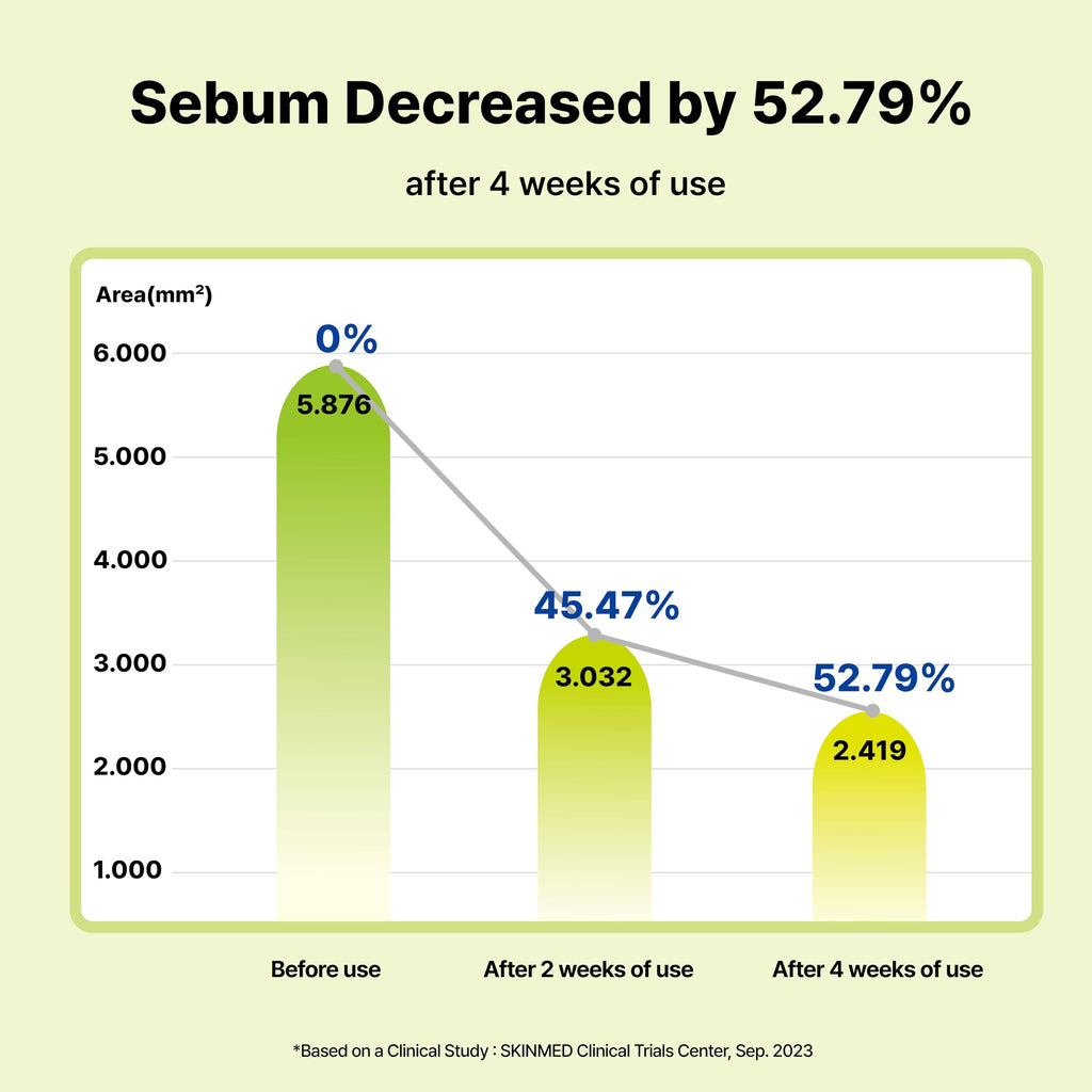 DearMYDEW 10% Azelaic Acid Serum with Niacinamide – Rosacea Relief & Acne Care (1 fl oz)