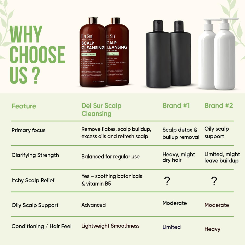 DEL SUR Scalp Cleansing Shampoo & Conditioner Set – Oil Control & Build-Up with Camellia Japonica