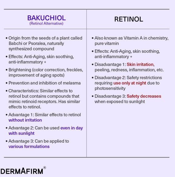 DERMAFIRM Bakuchiol Retinol Serum with Niacinamide & Peptides – Glass Skin R4