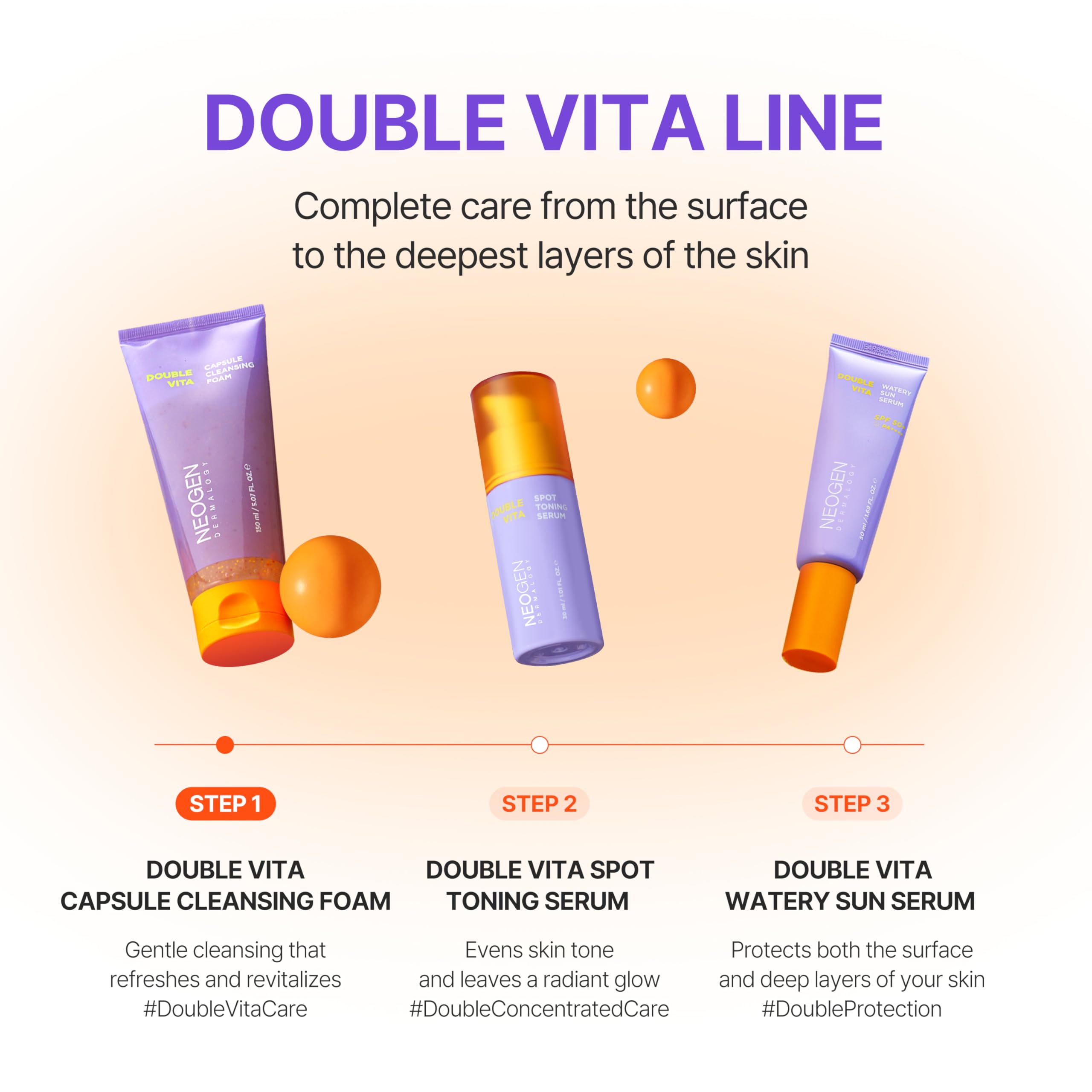 DERMALOGY by NEOGENLAB Double Vita Capsule Cleansing Foam – Vitamin-Rich Gel-to-Foam Cleanser