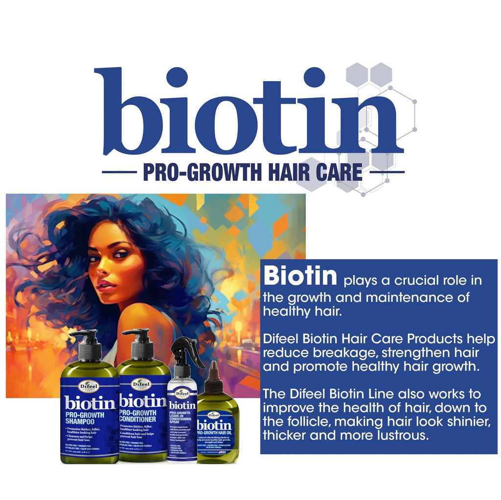 Difeel Elevated Biotin Shampoo & Conditioner Gift Set – Large 33.8oz, Sulfate Free