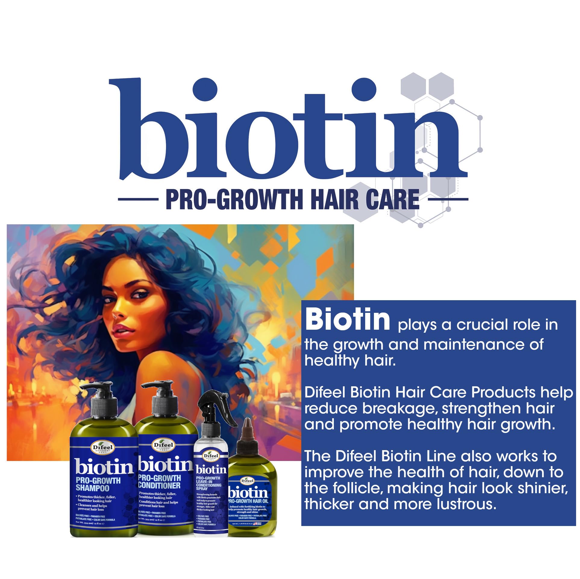 Difeel Elevated Biotin Shampoo & Conditioner Gift Set – Large 33.8oz, Sulfate Free