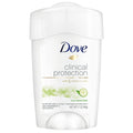 Dove Deodorant for Women – Clinical Protection, Cool Essentials 4-Pack (1.7 oz each)