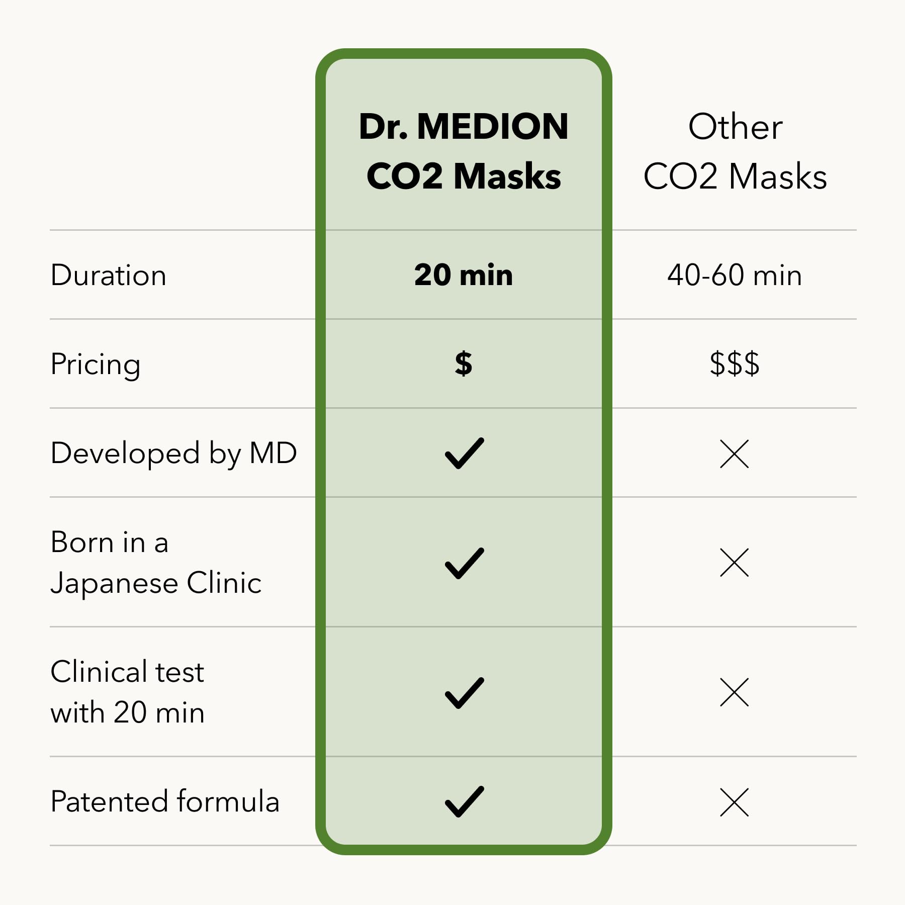 DR.MEDION Spaoxy Gel Mask Matcha CO2 — Brighten Skin & Clear Pores (5-Unit Set)