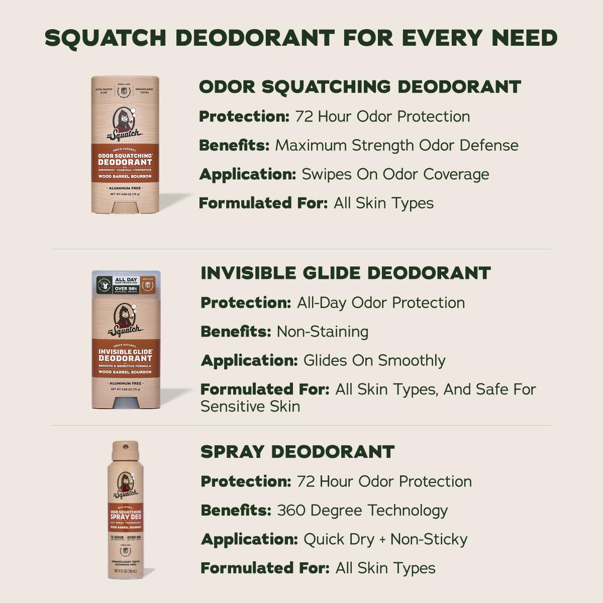 Dr. Squatch Invisible Glide Aluminum-Free Deodorant for Men – Wood Barrel Bourbon + Rainforest Rapids (2-Pack)
