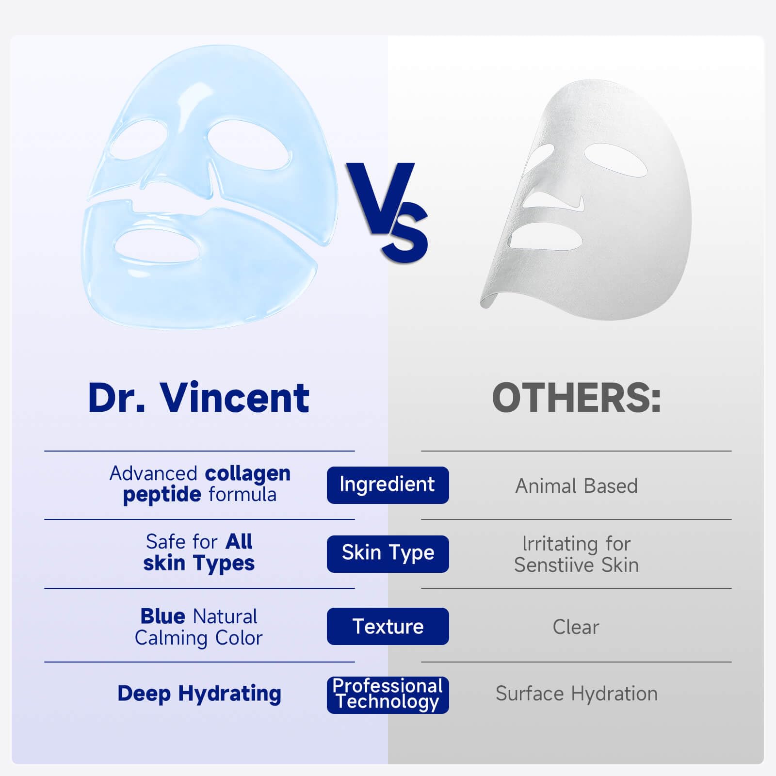 Dr Vincent Deep Hydrating Overnight Collagen Hydrogel Mask — Soothing Facial with Centella, Hyaluronic Acid & Peptides