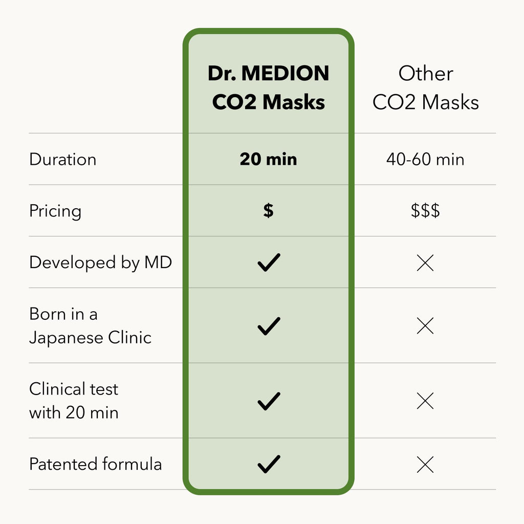 Dr. MEDION Spaoxy Gel Mask Matcha Clear Plus CO2 – Two-Unit Set