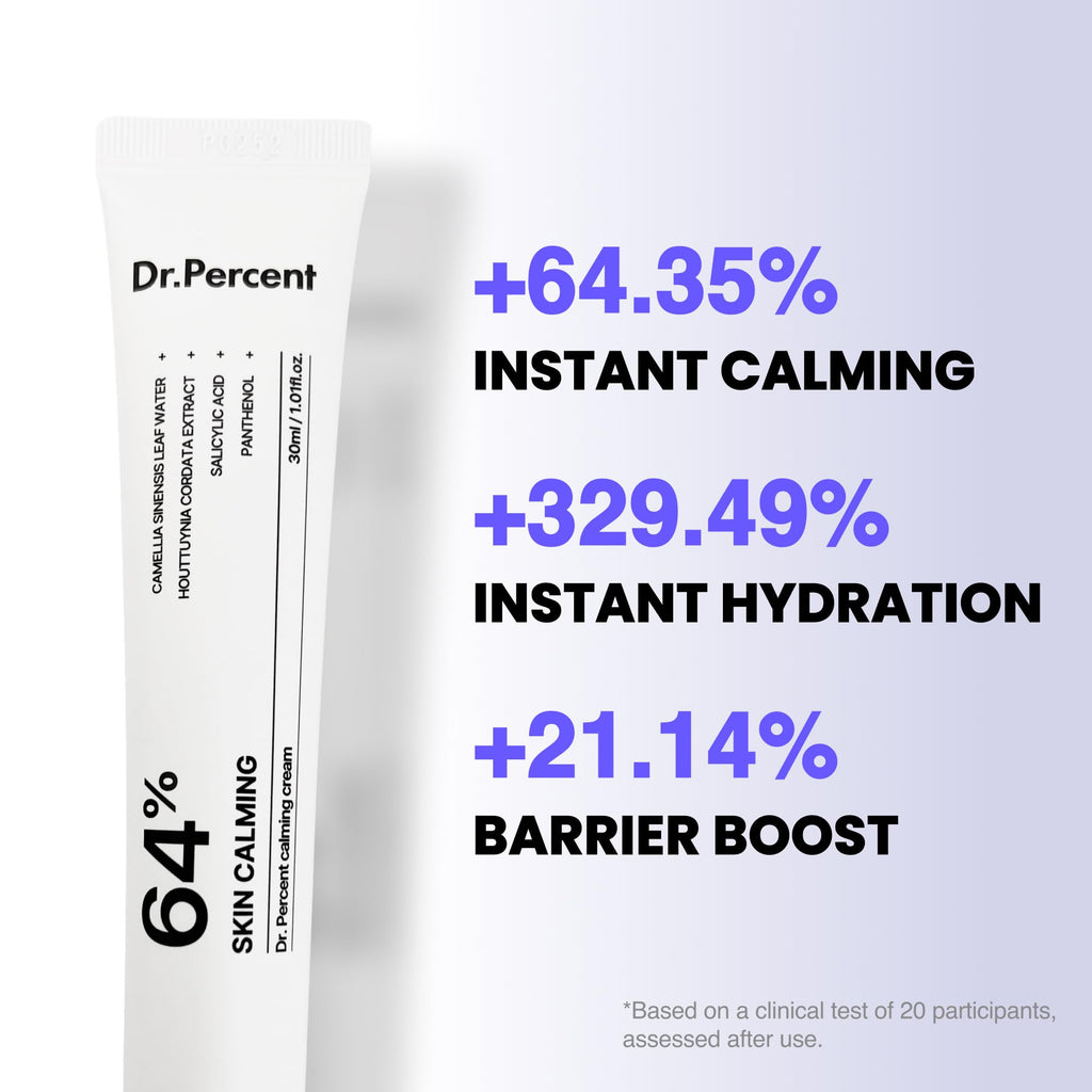 dr.percent Calming 64% Cream – Instant Soothing, Redness Relief, Hydration (30ml)