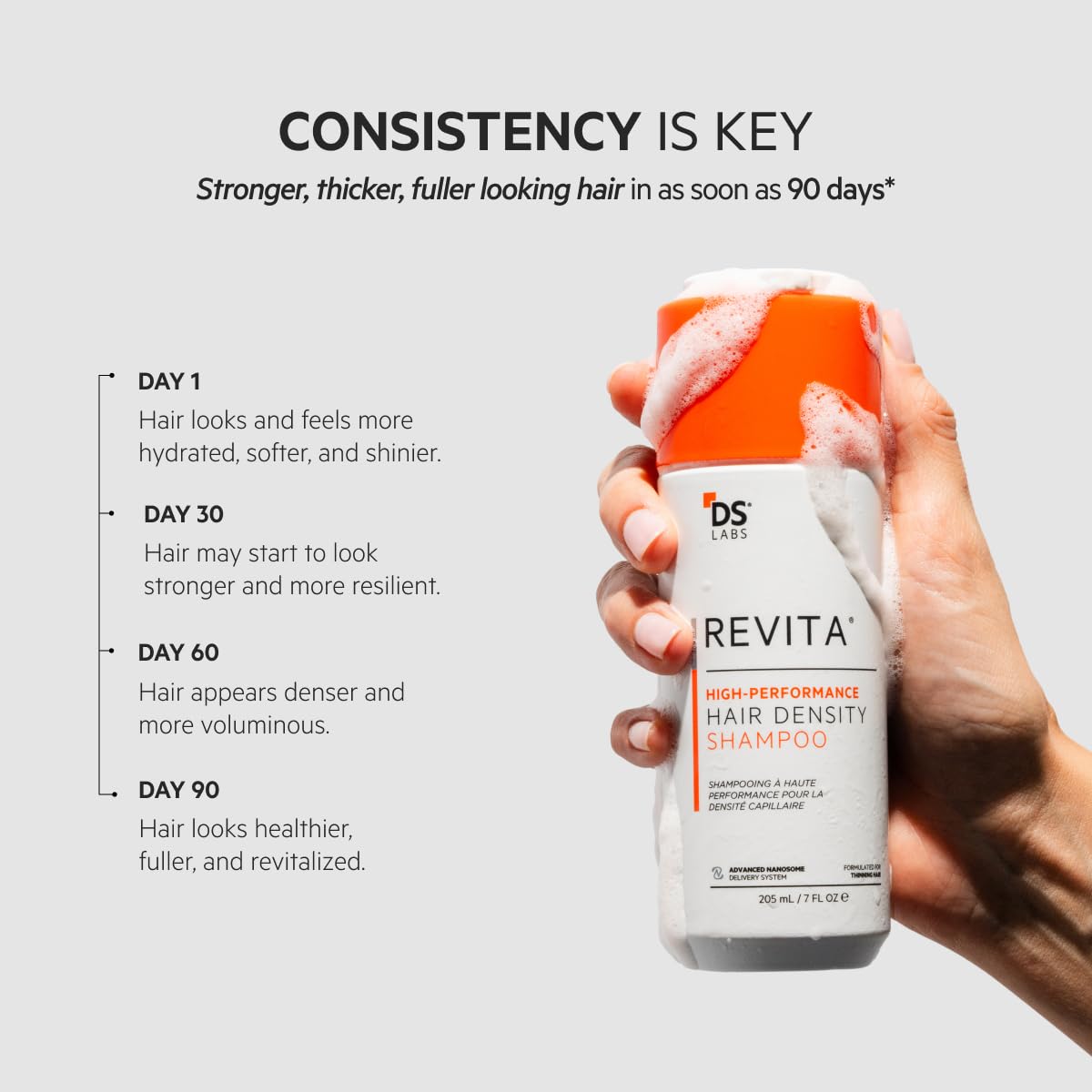 DS Laboratories Revita Shampoo for Men & Women – Scalp Refreshing Cleanse, Fuller Look