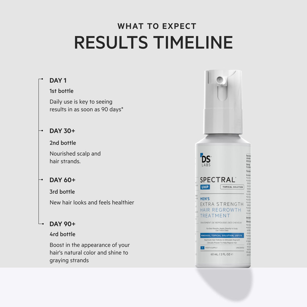 DS Laboratories Spectral.UHP 5% Minoxidil Hair Density Serum for Men – Extra Strength Crown Thinning, 60mL