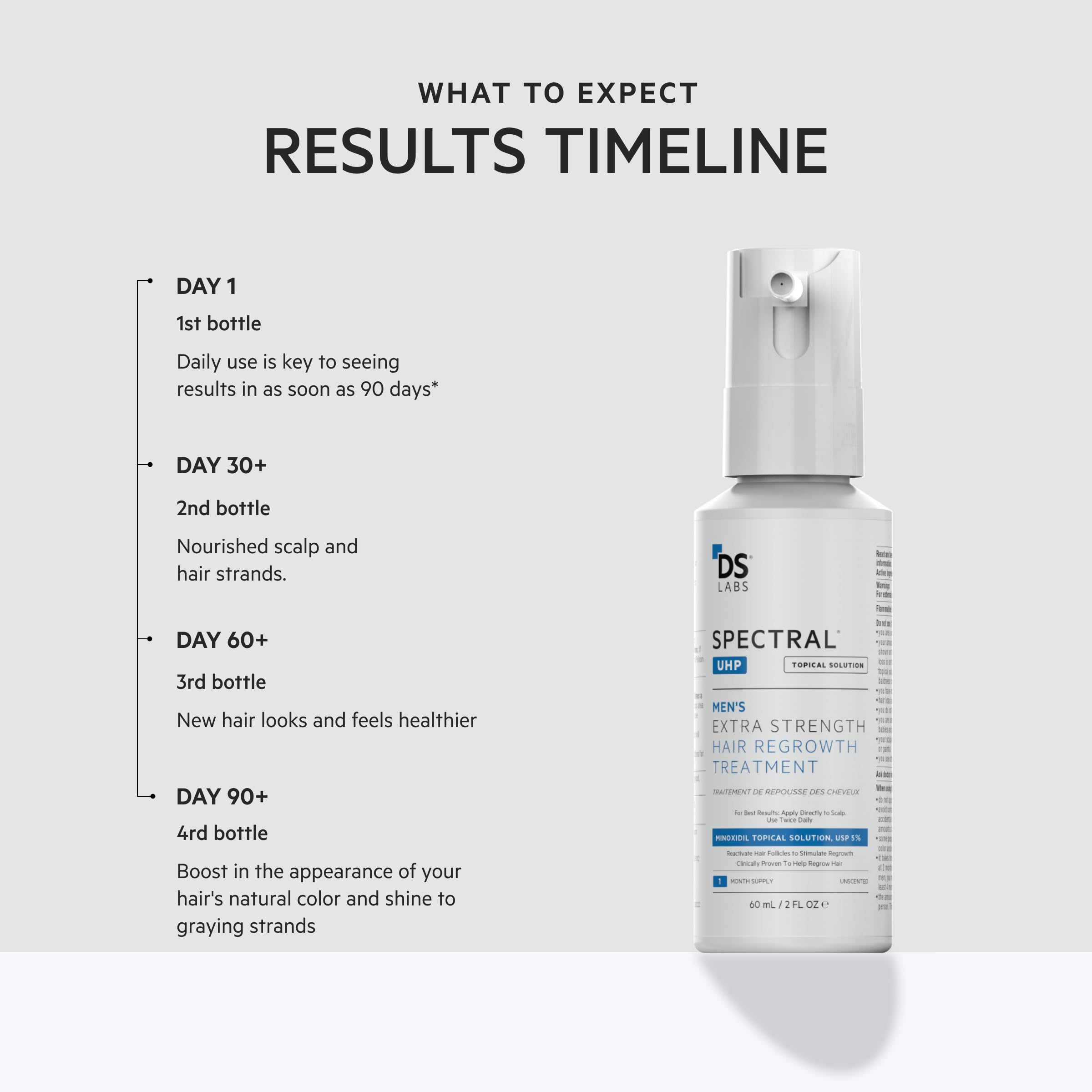 DS Laboratories Spectral.UHP 5% Minoxidil Hair Density Serum for Men – Extra Strength Crown Thinning, 60mL