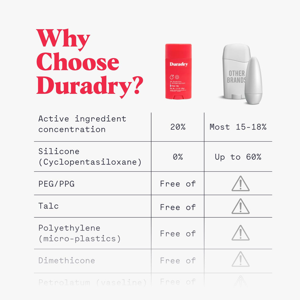 Duradry Clinical-Strength Antiperspirant for Women and Men – Clear Sky (Crisp Pear + Vanilla) – 3-Pack