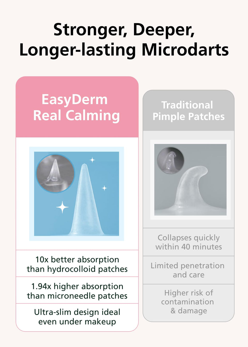 DWEasyDerm Easyderm Real Calming Patch Pimple Patches – Niacinamide, Hyaluronic Acid, EGF | 18 Patches