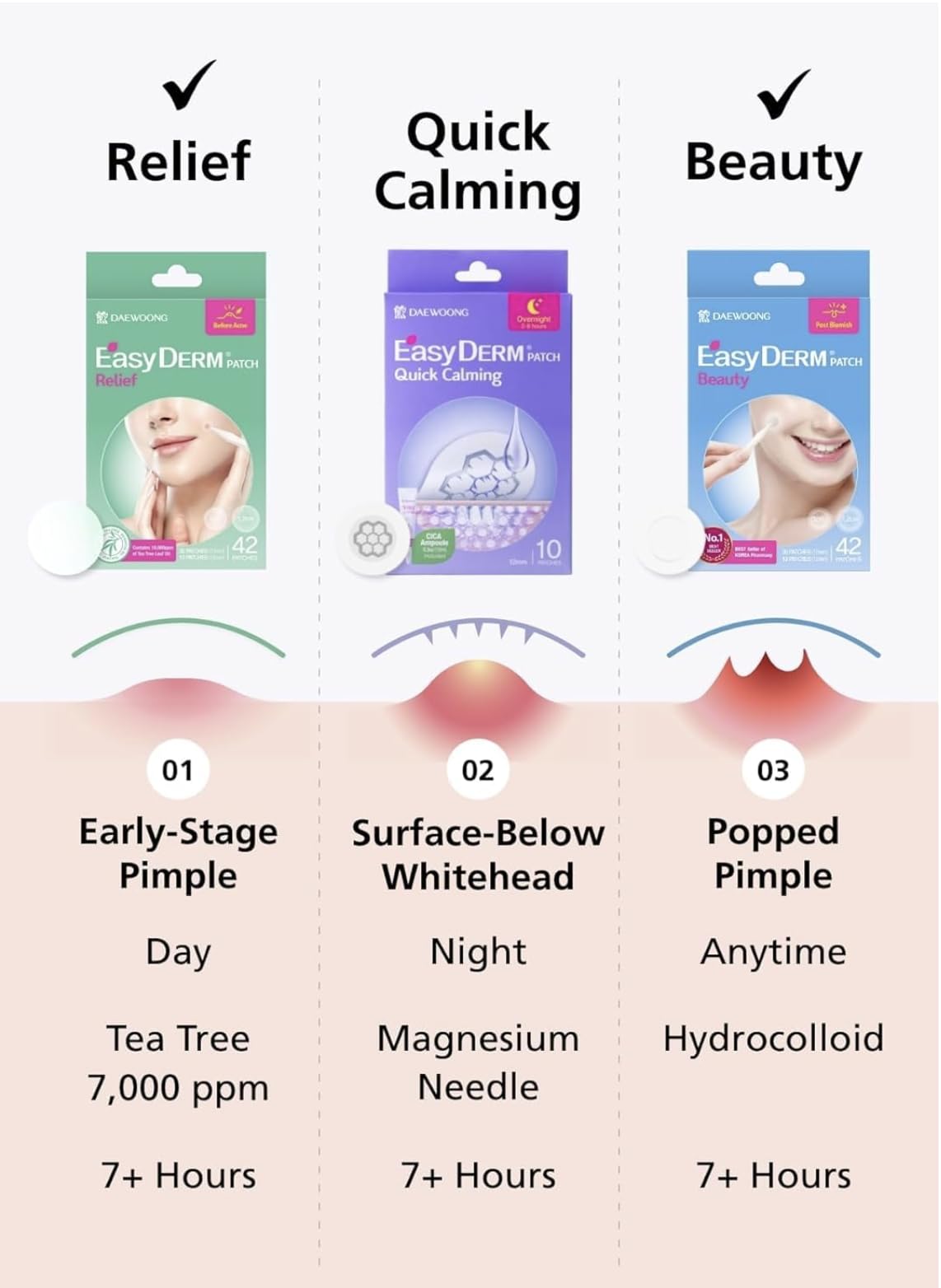 DWEasyDerm EasyDerm Pimple Patch Duo Bundle – 168 Patches | Hydrocolloid + Tea Tree Relief