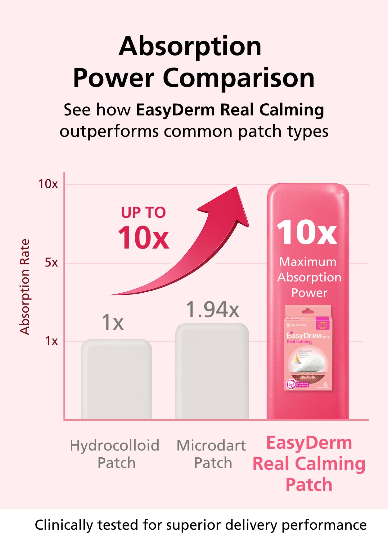 Easyderm Real Calming Patch – 6-Spot K-Beauty Patch with Niacinamide, Hyaluronic Acid & EGF | DWEasyDerm