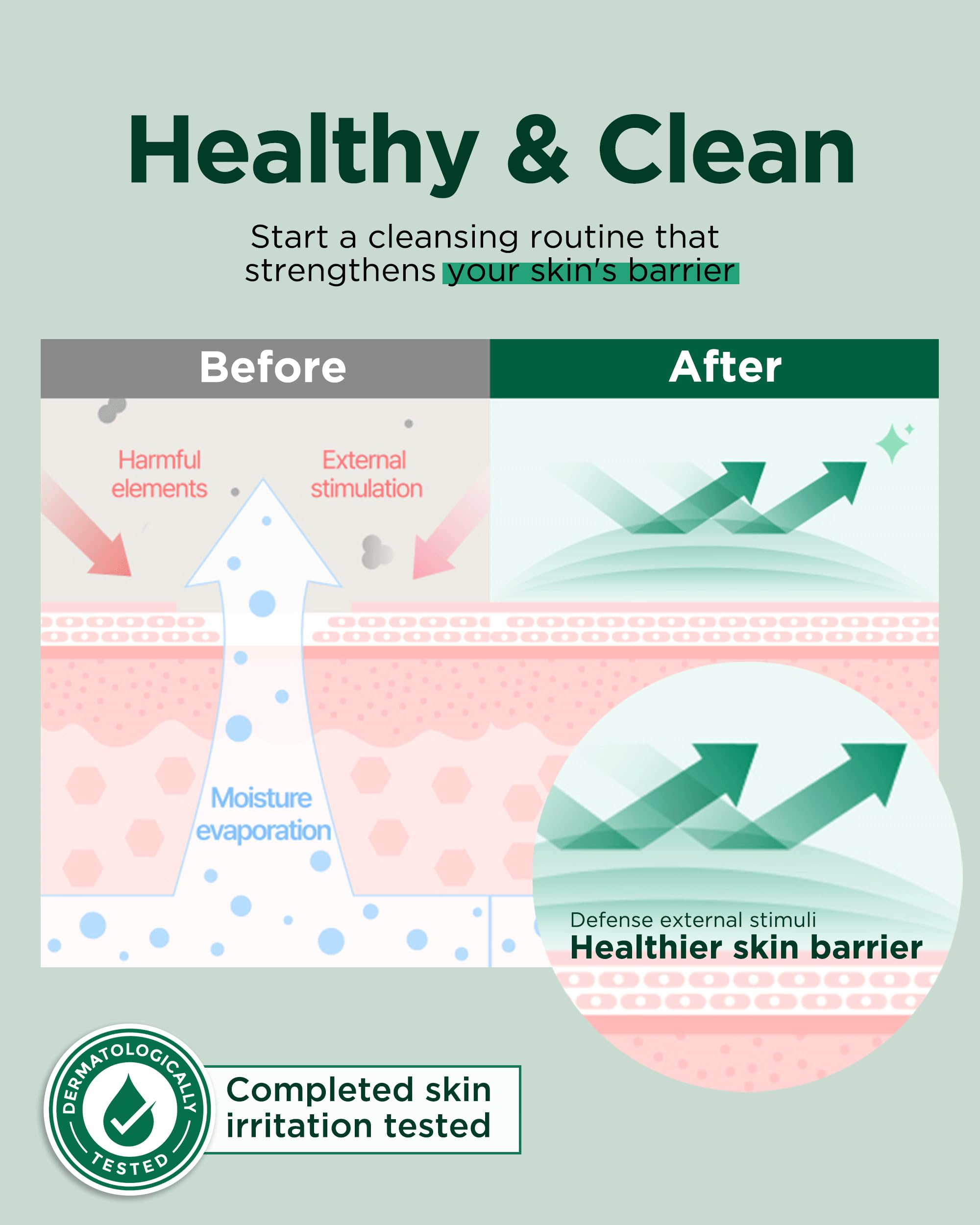 EASYDEW Barrier Repair Cleanser – Deep Pore Cleansing & Skin Barrier Support