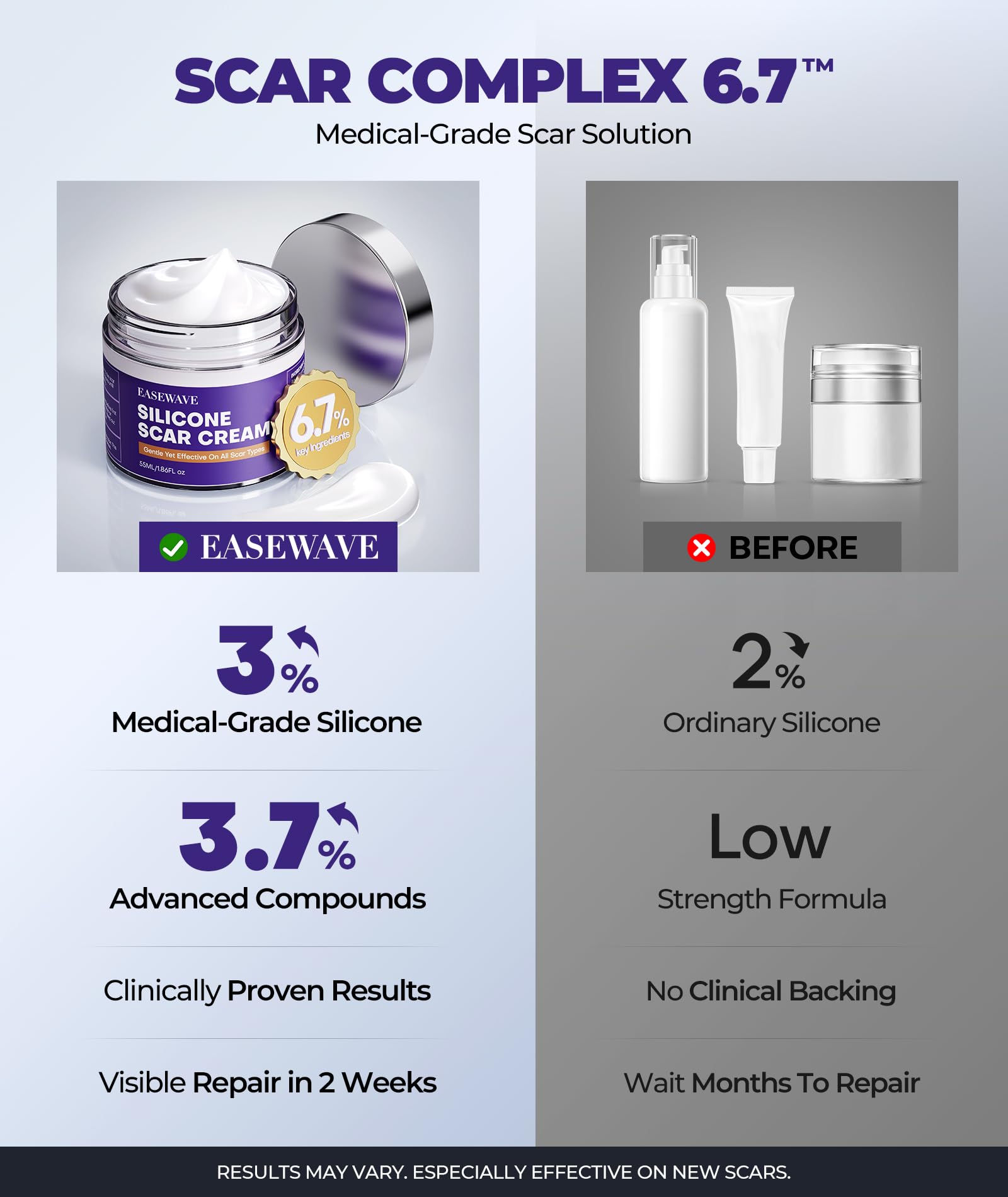 EaseWave Silicone Scar Cream – 6.7% Active, Visible in 2 Weeks, 55ml, For Surgical, C-Section, Acne, Burn Scars and Stretch Marks