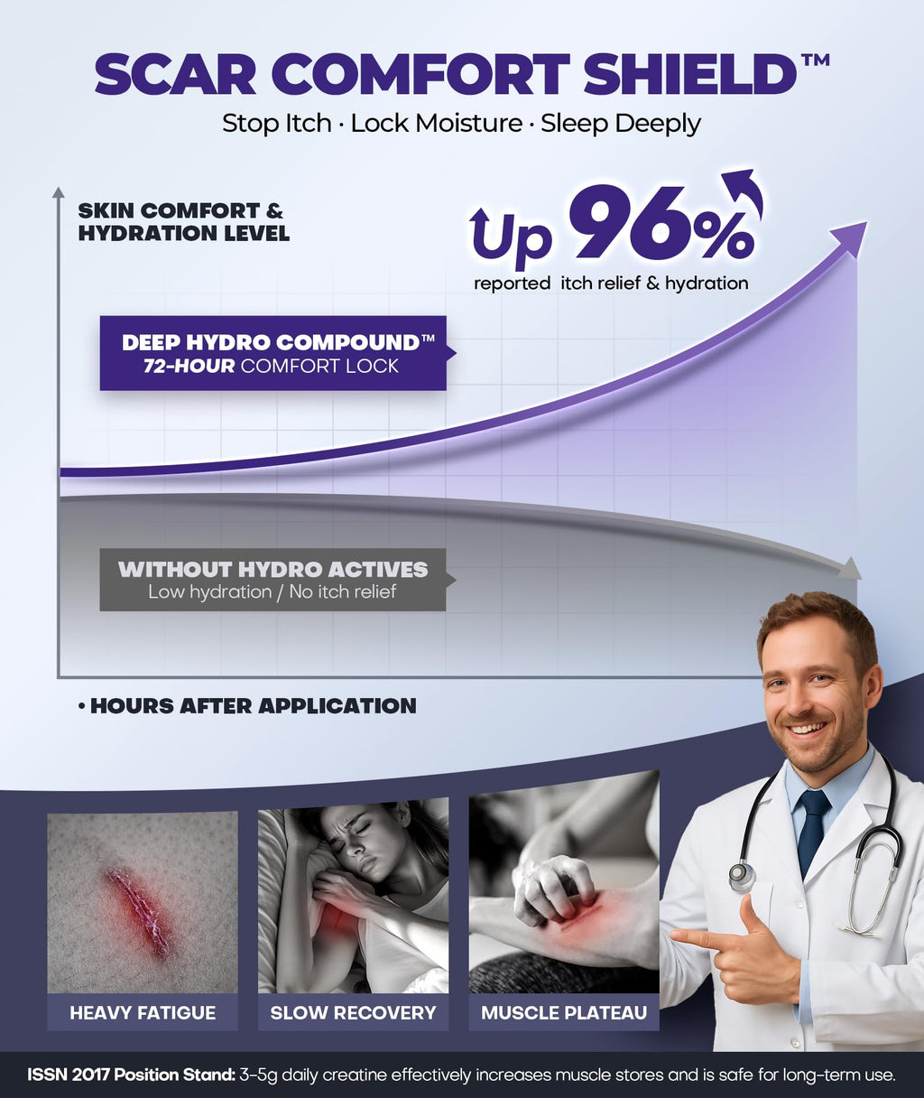 EaseWave Silicone Scar Cream – 6.7% Active, Visible in 2 Weeks, 55ml, For Surgical, C-Section, Acne, Burn Scars and Stretch Marks
