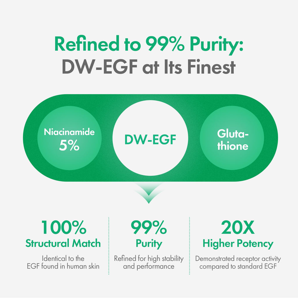 Easydew DW-EGF Melatoning Ampoule 5X – Hydrating Dark Spot Serum with Niacinamide & Glutathione | Day & Night, Fast-Absorbing
