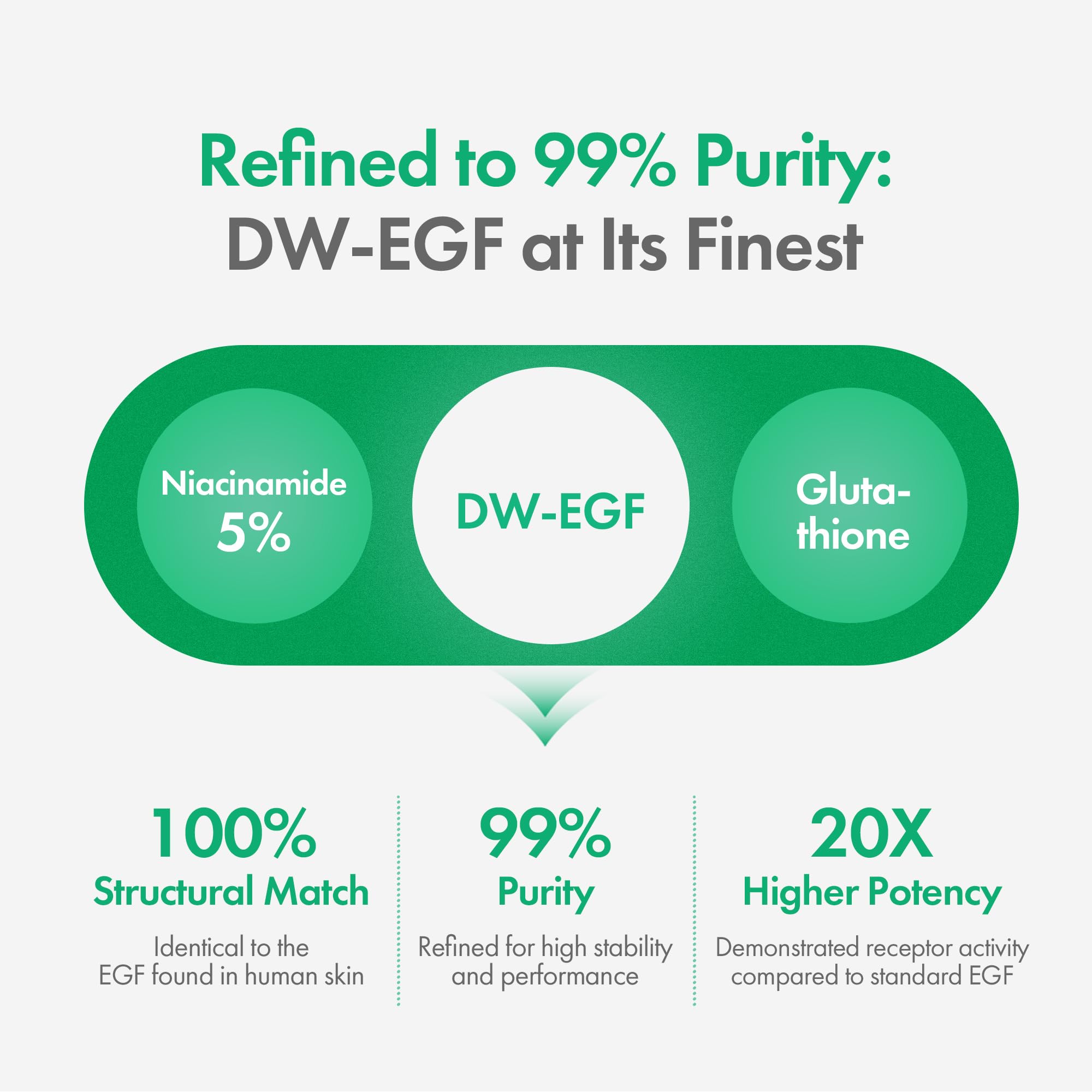 Easydew DW-EGF Melatoning Ampoule 5X – Hydrating Dark Spot Serum with Niacinamide & Glutathione | Day & Night, Fast-Absorbing