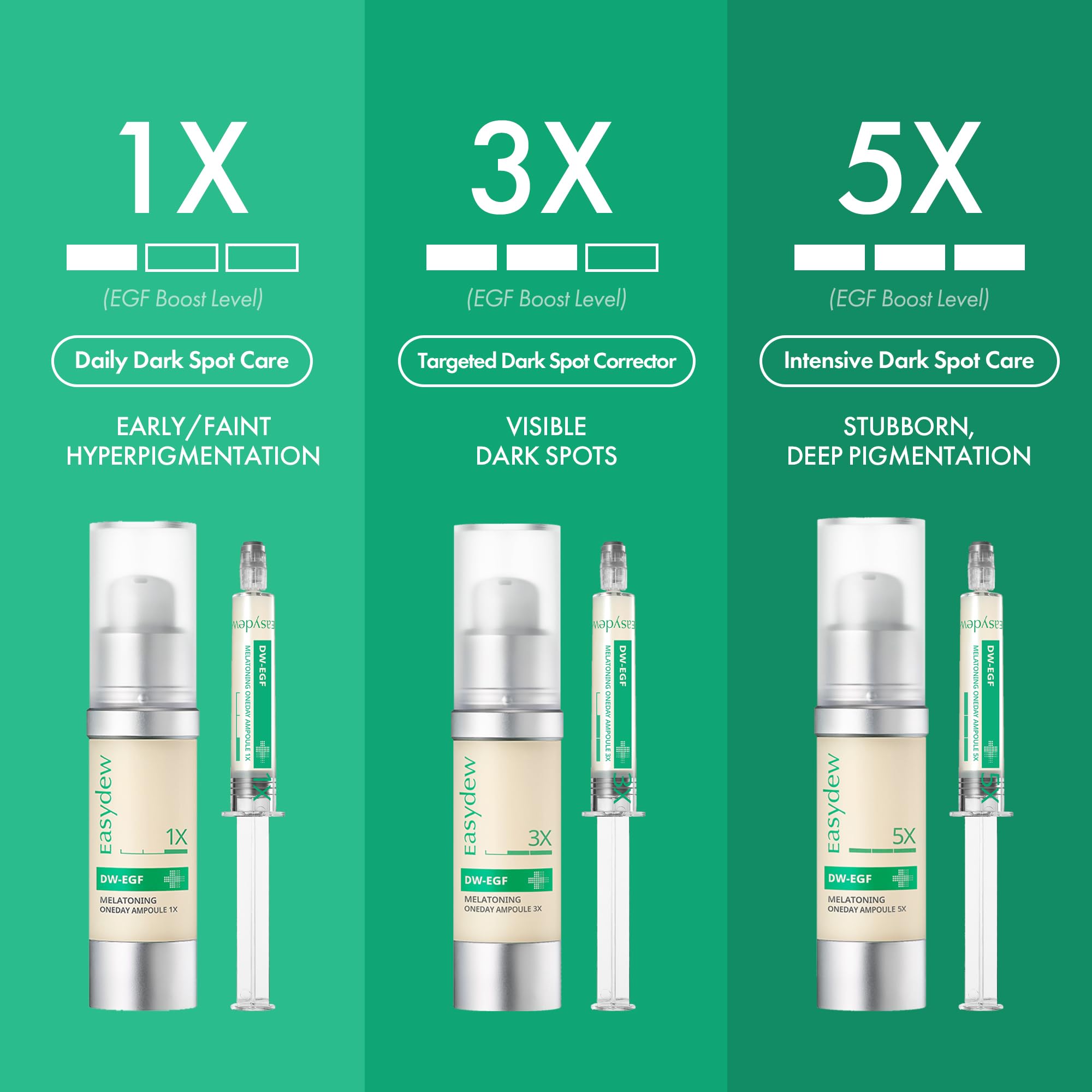 Easydew DW-EGF Melatoning Ampoule 5X – Hydrating Dark Spot Serum with Niacinamide & Glutathione | Day & Night, Fast-Absorbing