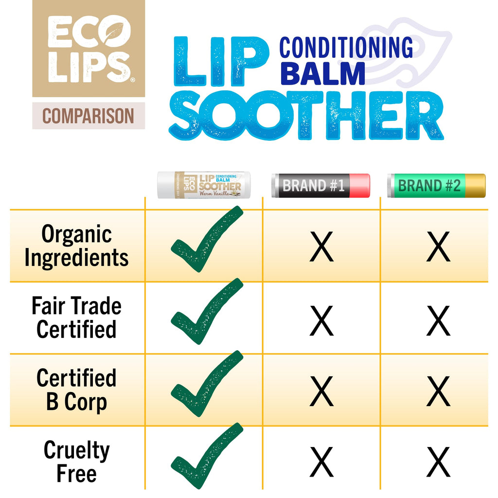 Eco Lips Conditioning Lip Soother – Natural Lip Balm 3-Pack (0.15 oz) | Clean Beauty