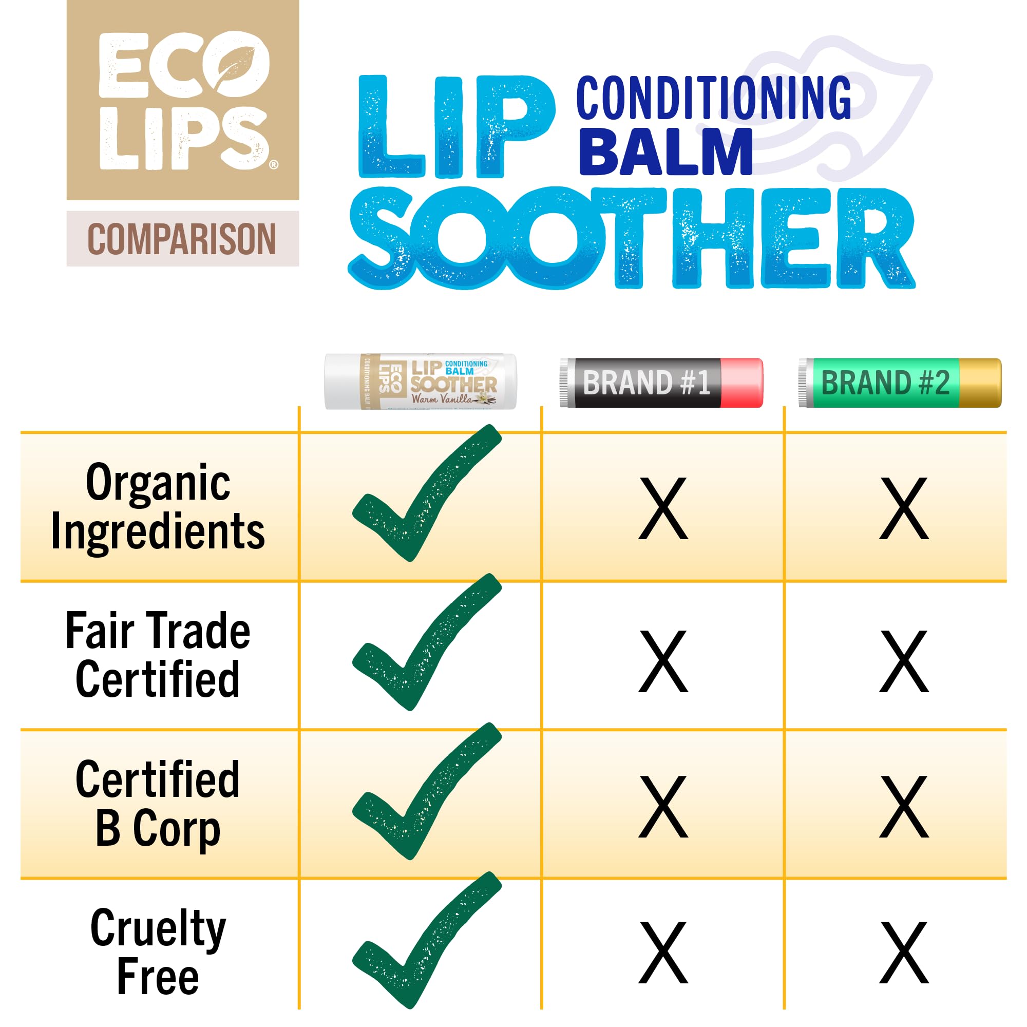 Eco Lips Conditioning Lip Soother – Natural Lip Balm 3-Pack (0.15 oz) | Clean Beauty