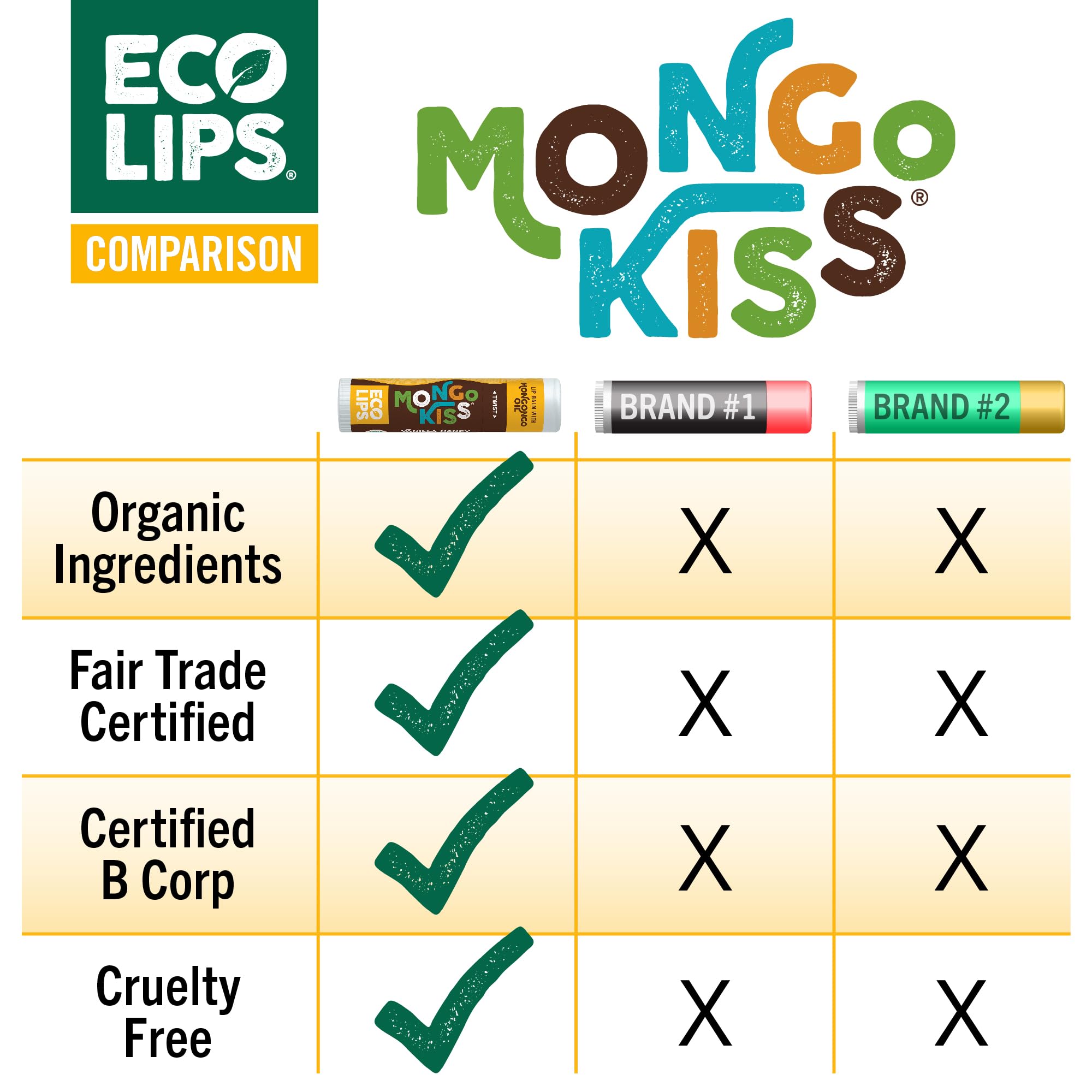 Eco Lips Mongo Kiss Organic Lip Balm 4 Pack – 100% USDA Organic – Peppermint & Vanilla Honey