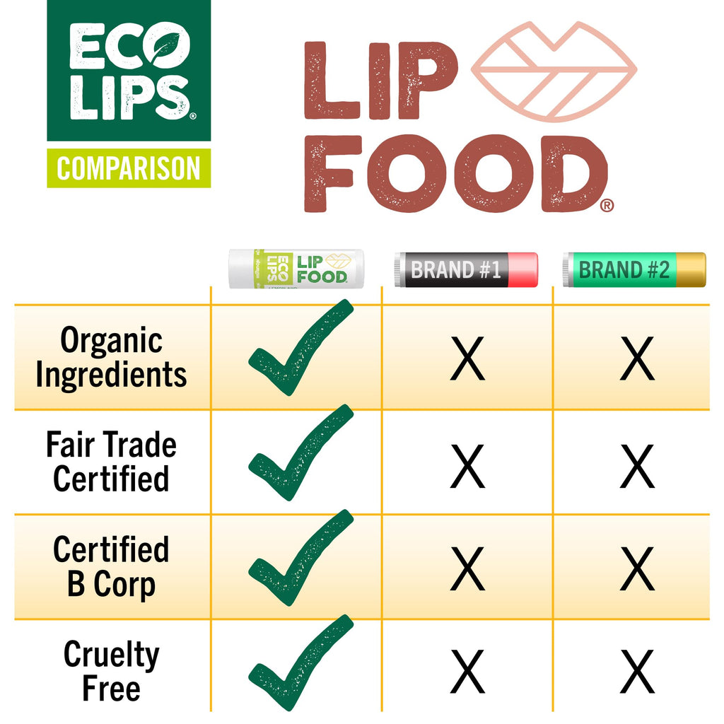 Eco Lips Lip Food: Organic Lip Balm with Lemon Spirulina - 3-Pack