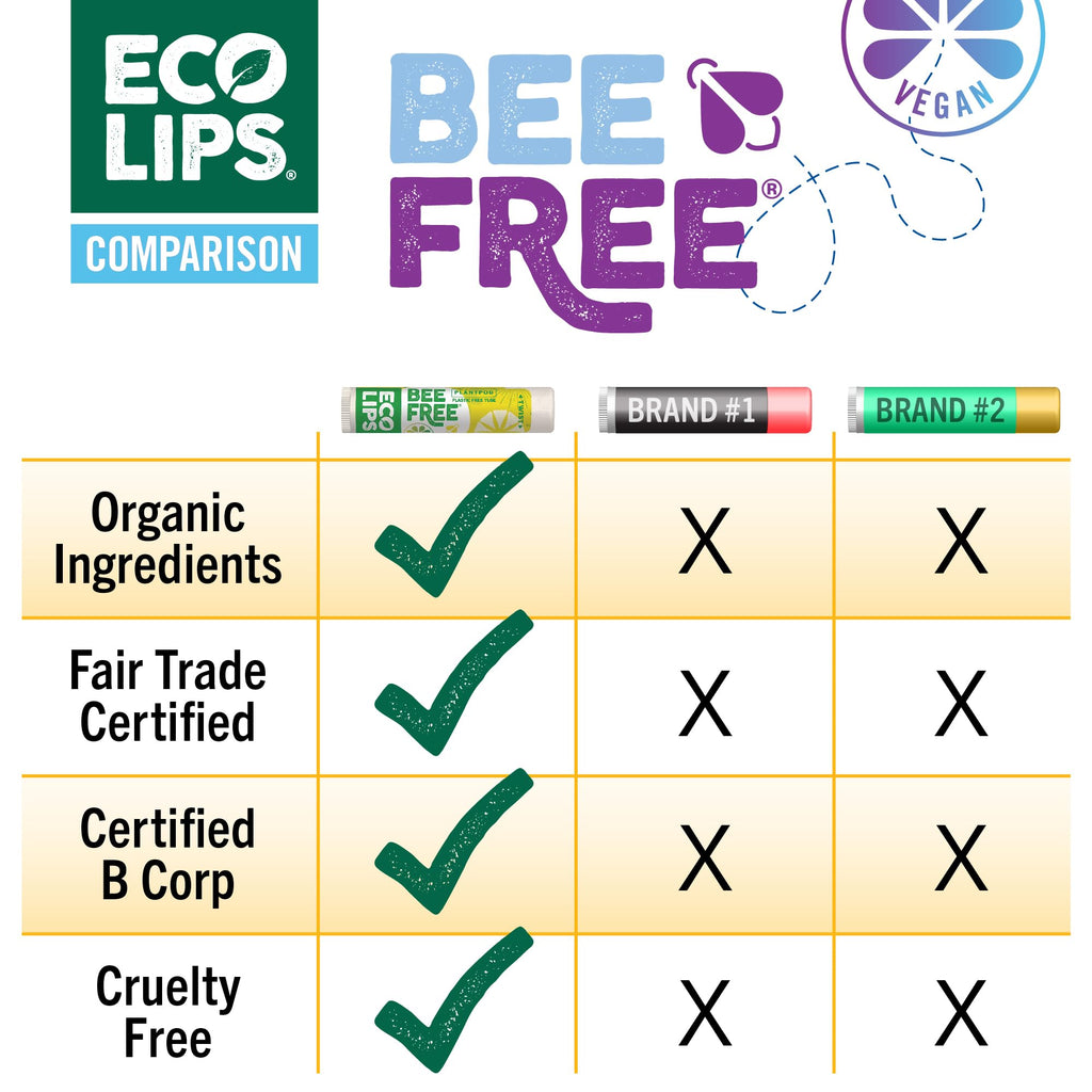 Eco Lips Lemon Lime Lip Balm 3 Pack – Bee Free with Candelilla Wax, Cocoa Butter & Coconut Oil | Plastic-Free Plant Pod Packaging | Made in USA