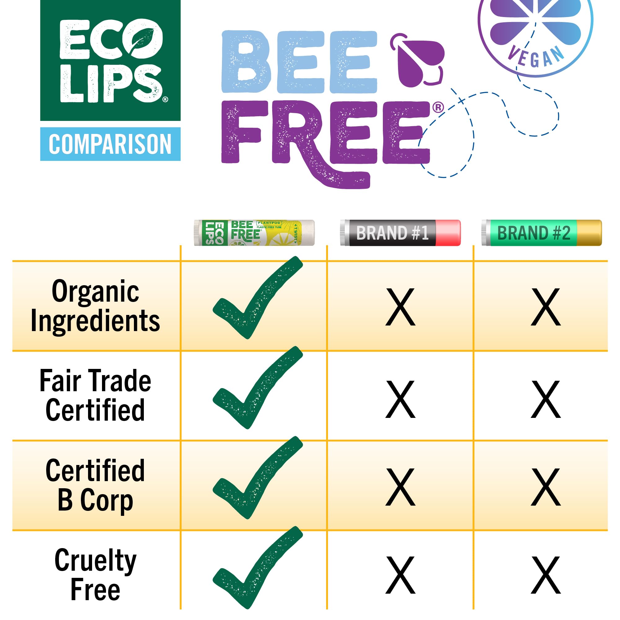 Eco Lips Lemon Lime Lip Balm 3 Pack – Bee Free with Candelilla Wax, Cocoa Butter & Coconut Oil | Plastic-Free Plant Pod Packaging | Made in USA