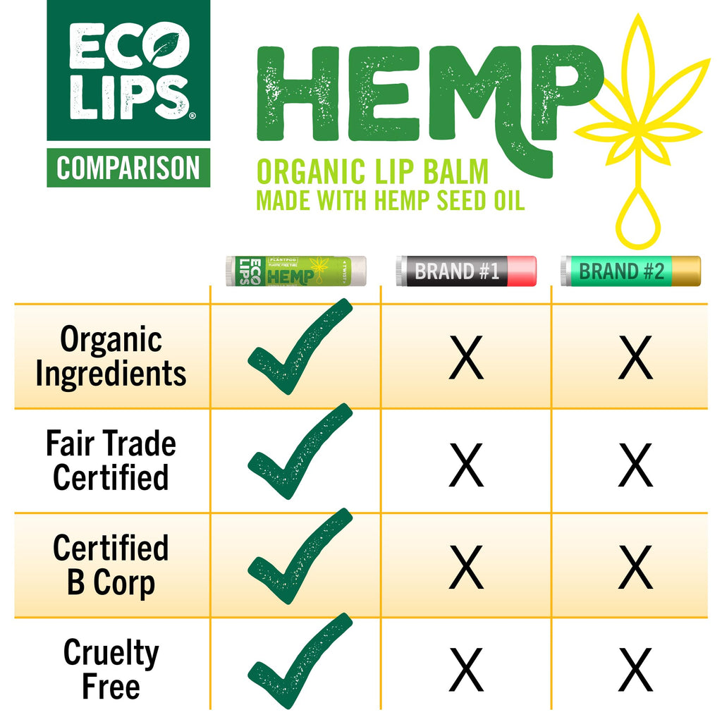 Eco Lips Organic Hemp Lip Balm Vanilla – Plastic-Free Packaging, 6-Pack