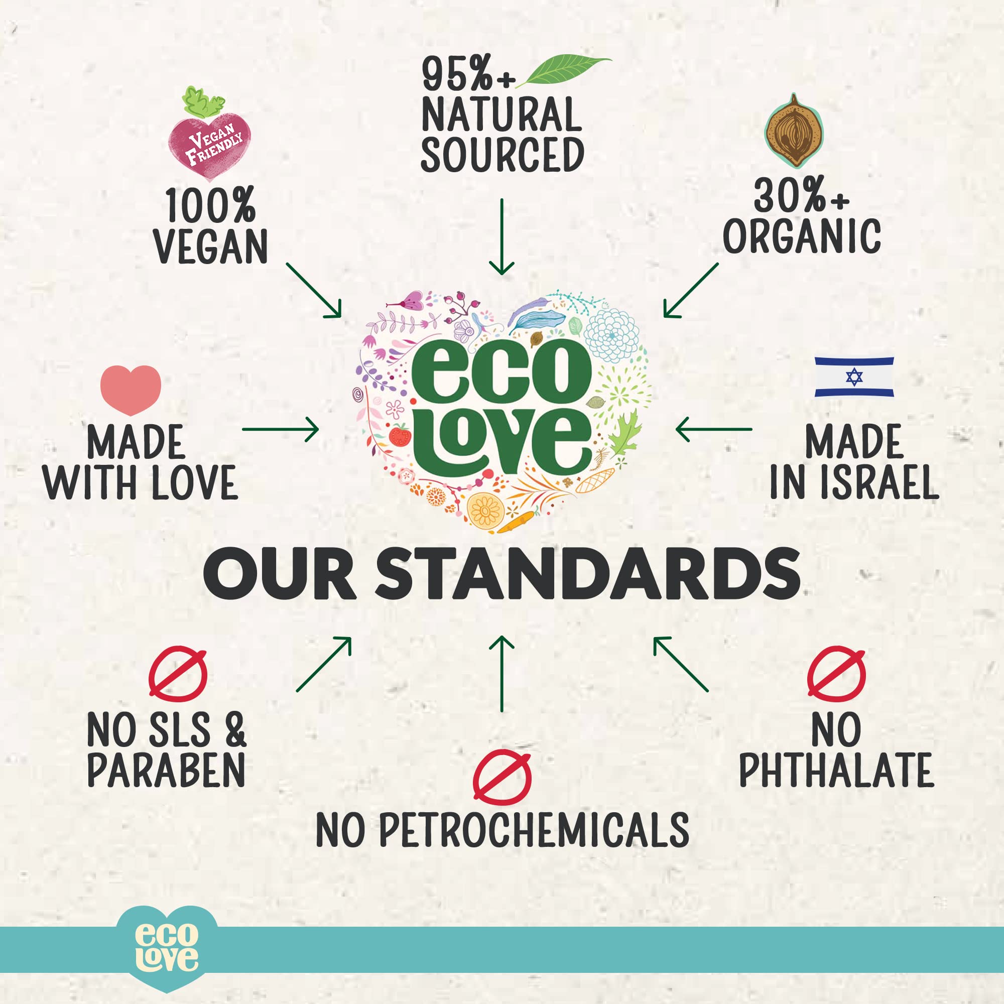 ecoLove Deep Conditioning for Straightened & Dry Hair – SLS-Free, Paraben-Free, Moroccan Oil, 17.6 oz | Vegan & Cruelty-Free