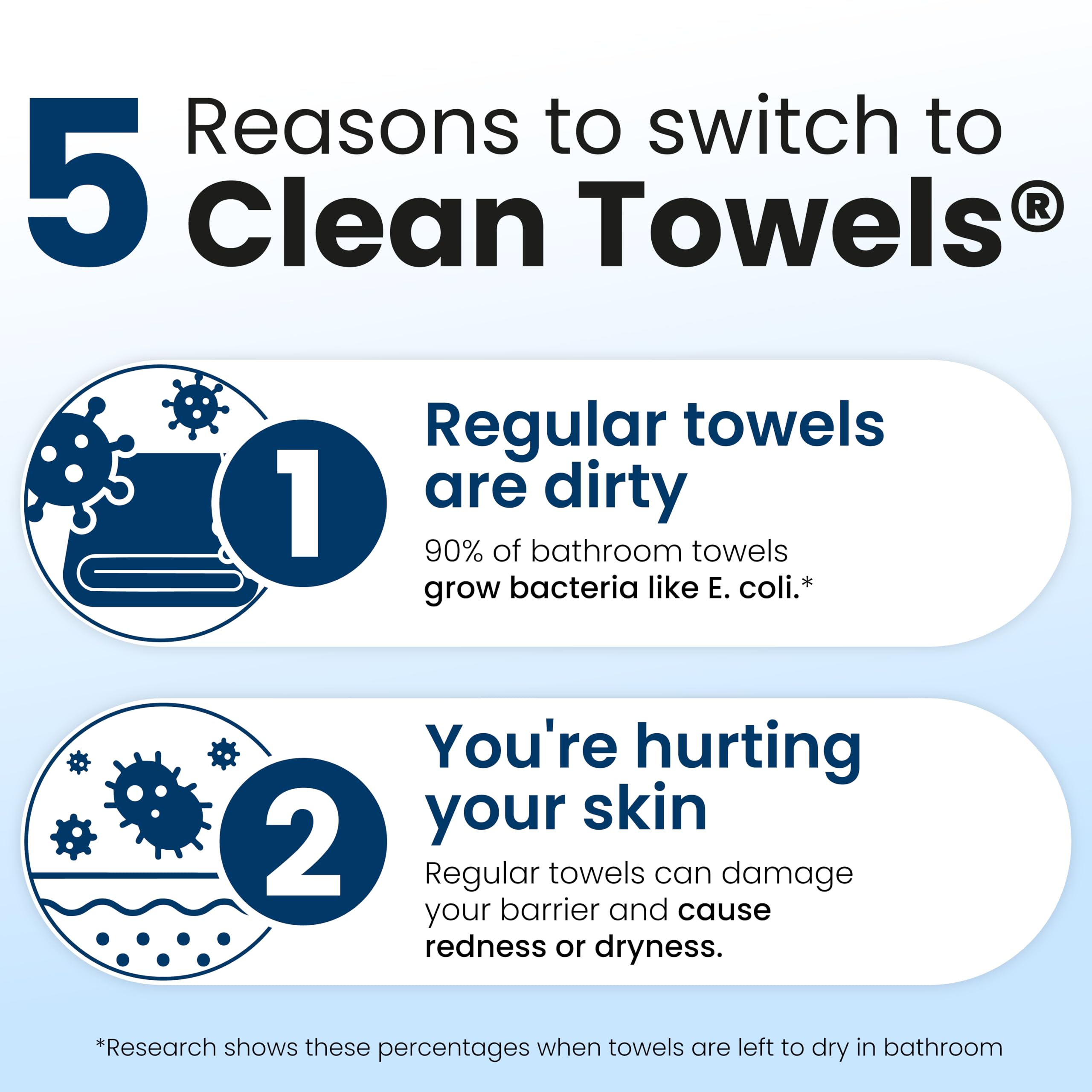 Clean Skin Club Clean Towels XL® – 100% USDA Biobased Disposable Face Towels, 100 Ct (2x50)