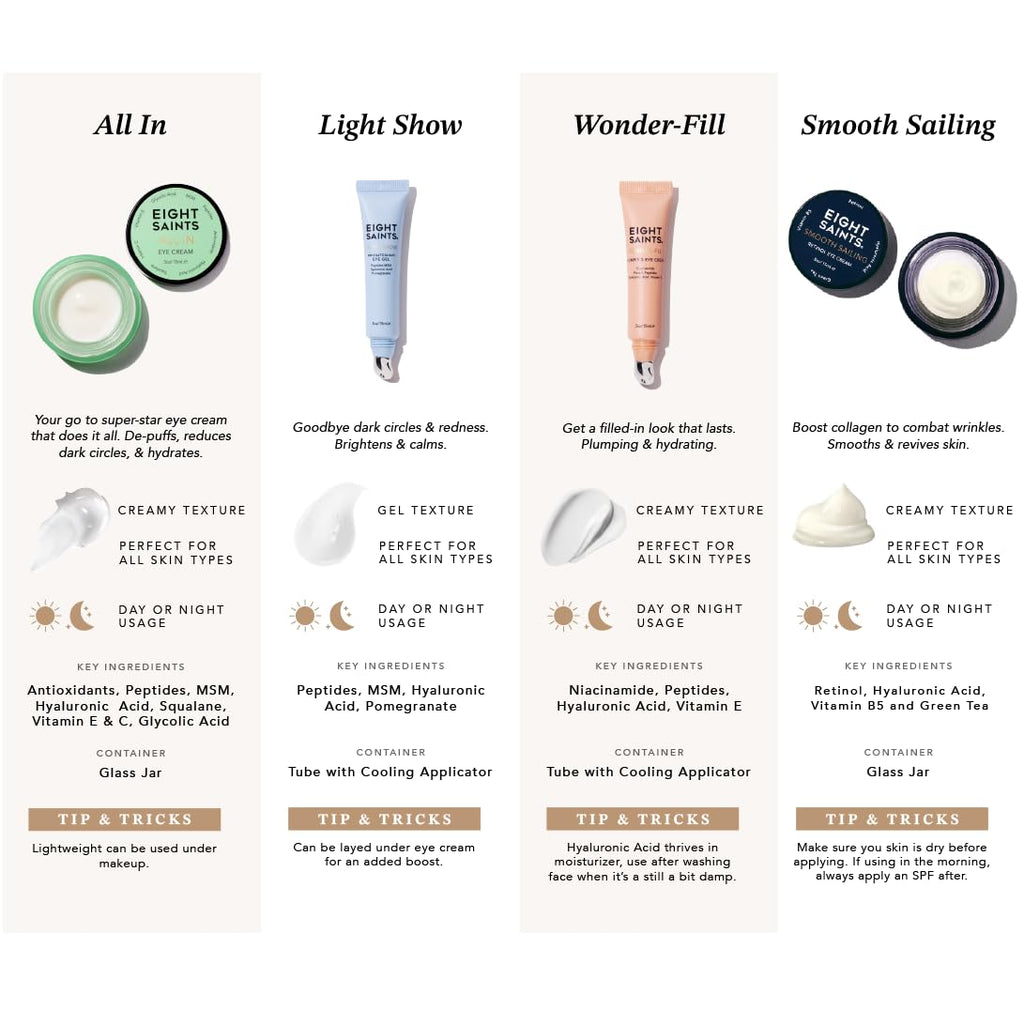 Eight Saints Retinol Eye Cream – Natural & Organic, Smooths Fine Lines | 0.5 oz