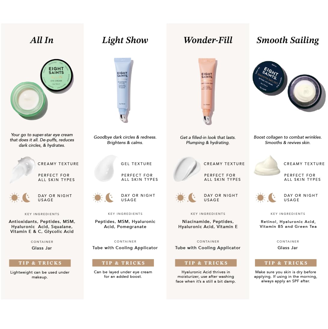 Eight Saints Retinol Eye Cream – Natural & Organic, Smooths Fine Lines | 0.5 oz