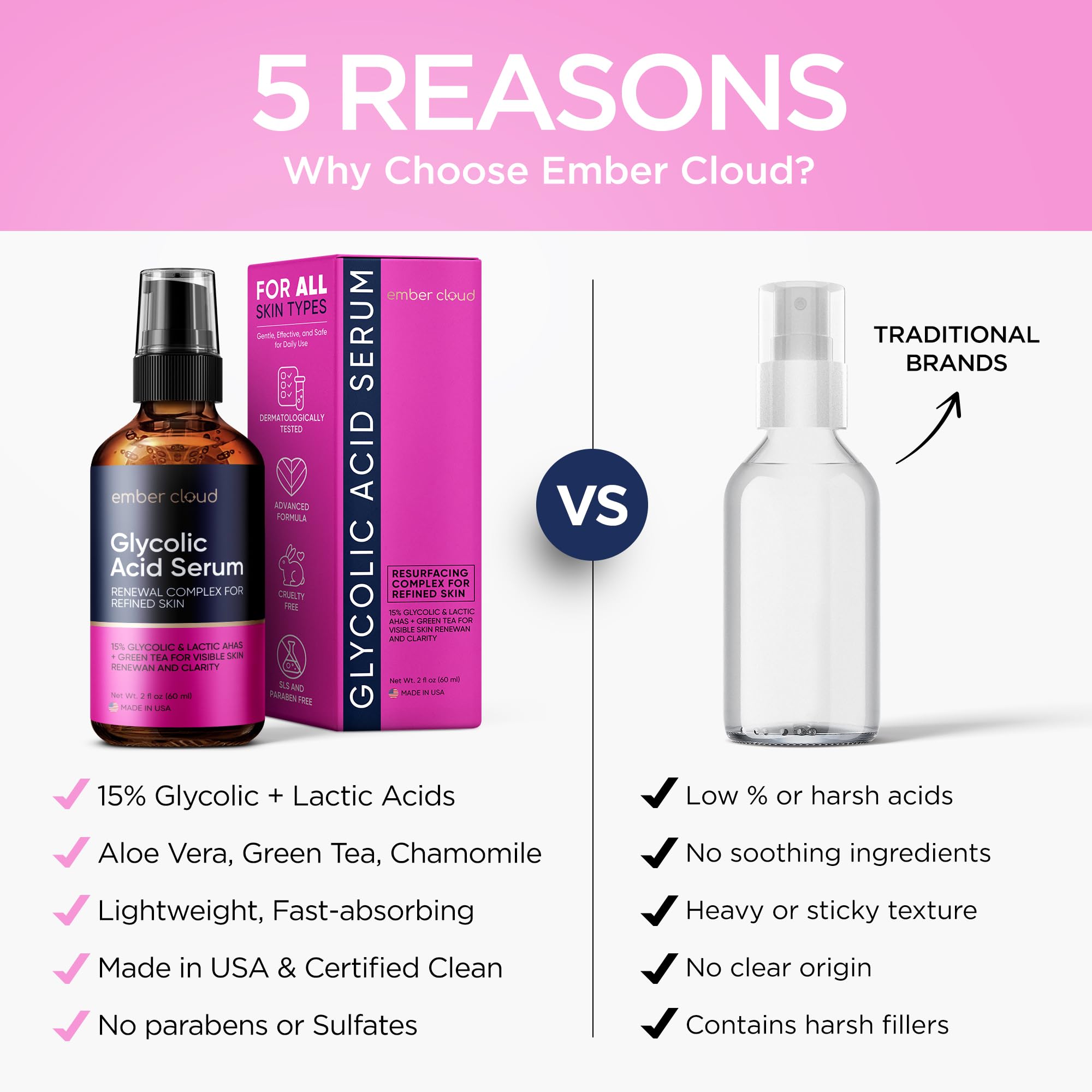 Ember Cloud Glycolic Acid Serum 15% – Extra Large 2 oz for Radiance & Even Tone